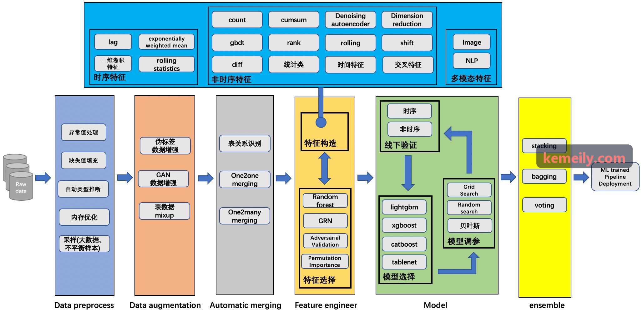 输电线路无人机自主航巡与红外测温